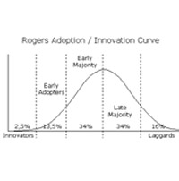 Word online innovator